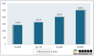 2016-2019年我国生态用水总量情况