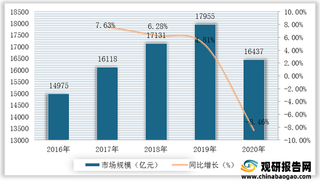 我国海洋生物医药行业产业链现状及上下游企业优势分析