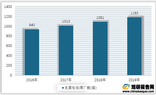 2016-2019年我国无害化处理厂数量统计情况