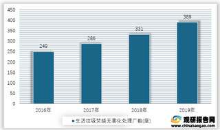 2016-2019年我国生活垃圾焚烧无害化处理厂数量统计情况