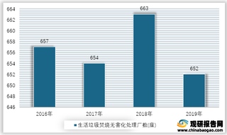 2016-2019年我国生活垃圾卫生填埋无害化处理厂数量统计情况