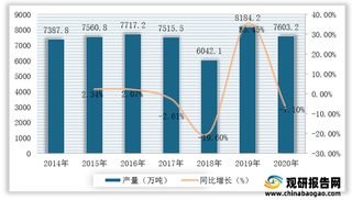 2021年我国塑料制品行业运行现状——基于波特五力模型视角