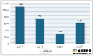 2016-2019年我国发生地质灾害起数统计情况