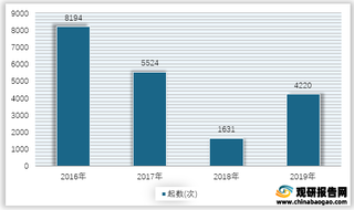 2016-2019年我国发生滑坡灾害起数统计情况