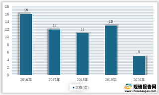 2016-2020年我国地震灾害次数统计情况