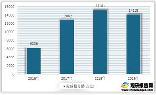 2016-2019年我国治理噪声项目完成投资额情况