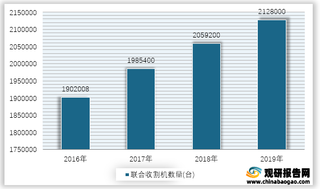 2016-2019年我国联合收割机数量统计情况