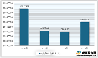 2016-2019年我国机动脱粒机数量统计情况