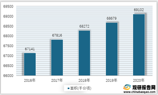 2016-2020年我国有效灌溉面积情况