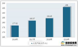 2016-2019年我国人均水果产量情况