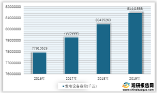 2016-2019年我国农村发电设备容量情况