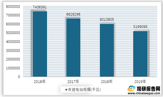 2016-2019年我国农村在建电站规模情况