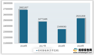 2016-2019年我国农村发电量情况