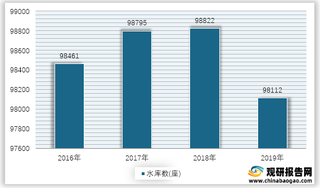 2016-2019年我国水库数量统计情况