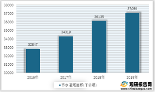 2016-2019年我国节水灌溉面积情况