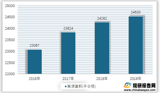 2016-2019年我国除涝面积情况