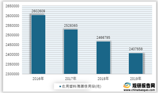 2016-2019年我国农用塑料薄膜使用量情况