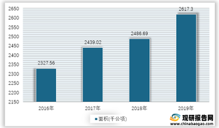 2016-2019年我国柑桔园面积情况