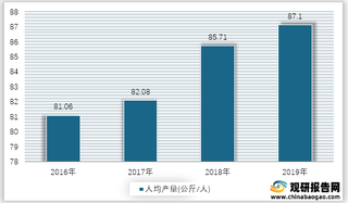 2016-2019年我国人均糖料产量情况