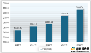 2016-2020年我国水果产量情况