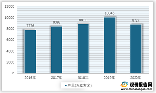 2016-2020年我国木材产量情况