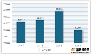 2016-2019年我国橡胶产量情况