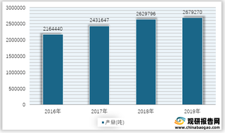 2016-2019年我国油茶籽产量情况