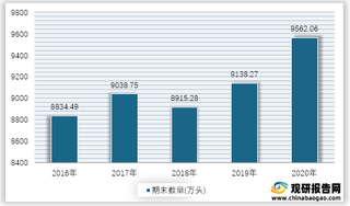 2016-2020年我国牛期末数量统计情况