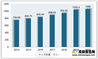 我国医用防护服产业环境分析：财政支持度加大 具备生产资质企业剧增