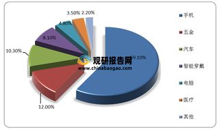 我国金属粉末注射成形(MIM)行业现状：企业聚集于珠三角地区 市场规模不断扩大