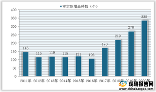 2020年我国大豆种子审定情况：数量稳定增长 质量不断提高