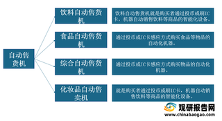 我国自动售货机市场规模逐年递增 饮料自动售货机为主要细分产品