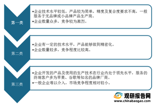 我国精密功能件及结构件市场竞争格局较稳定 领益智造处于行业领先地位