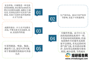 全球紫外光固化树脂行业市场规模不断扩大 固化涂料类产品需求大