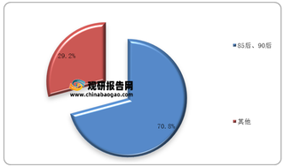 我国产后康复行业潜在消费者及用户需求、价格、品牌偏好情况