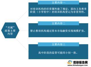 2021年“双减”政策落地对我国教培行业各细分市场有何影响？