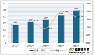 我国加盟酒店行业供需分析:经济型为主要组成部分 中端酒店发展空间较大