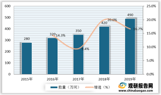 我国加盟酒店行业供需分析：经济型为主要组成部分 中端酒店发展空间较大