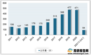 我国光伏玻璃行业相关企业注册量稳增 注册资本以中小规模居多