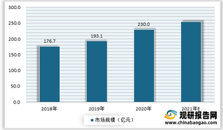 疫情下行业需求激增 我国消毒灭菌设备呈市场快速增长态势