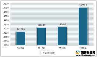 2016-2019年我国钠盐NaCl储量情况