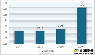 2016-2019年我国芒硝Na2SO4储量情况