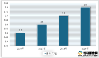 2016-2019年我国重晶石矿石储量情况