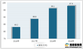 2016-2019年我国玻璃硅质原料矿石储量情况