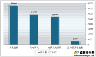 国家能源局召开新闻发布会 多项数据向好 2021年我国可再生能源产业加速发展