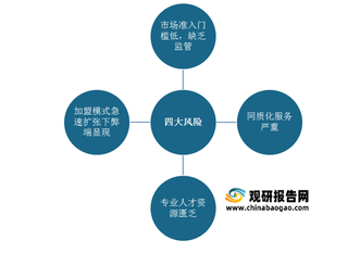 我国产后康复行业风险与机遇分析：人才缺口大 需求释放驱动市场高增长