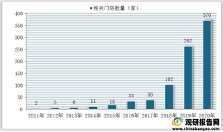 2020年我国运动康复机构门店数量、地域分布、经营模式、平均单次治疗价格情况