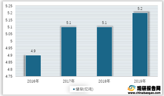 2016-2019年我国硅藻土矿石储量情况