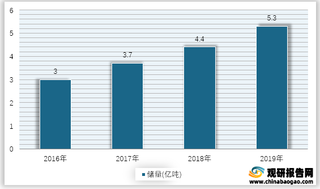 2016-2019年我国晶质石墨矿物储量情况