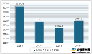 2016-2019年我国地表水资源量情况